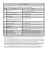 Preview for 31 page of dentronix DDS 7000 Operating Instructions Manual