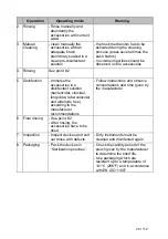 Preview for 20 page of Dentsply Maillefer PROPEX II User Manual