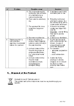 Preview for 24 page of Dentsply Maillefer PROPEX II User Manual