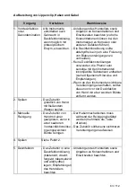 Preview for 63 page of Dentsply Maillefer PROPEX II User Manual