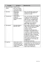 Preview for 64 page of Dentsply Maillefer PROPEX II User Manual