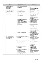 Preview for 66 page of Dentsply Maillefer PROPEX II User Manual