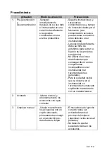 Preview for 84 page of Dentsply Maillefer PROPEX II User Manual