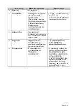 Preview for 85 page of Dentsply Maillefer PROPEX II User Manual