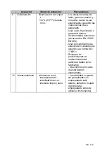 Preview for 86 page of Dentsply Maillefer PROPEX II User Manual