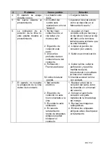 Preview for 88 page of Dentsply Maillefer PROPEX II User Manual