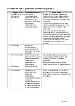 Preview for 107 page of Dentsply Maillefer PROPEX II User Manual