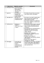 Preview for 108 page of Dentsply Maillefer PROPEX II User Manual