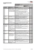 Preview for 20 page of Dentsply Maillefer ProTaper Universal Treatment Directions For Use Manual