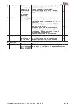 Preview for 25 page of Dentsply Maillefer ProTaper Universal Treatment Directions For Use Manual