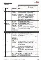 Preview for 28 page of Dentsply Maillefer ProTaper Universal Treatment Directions For Use Manual