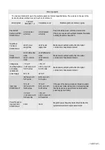 Preview for 141 page of Dentsply Maillefer WaveOne endo motor User Manual