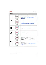 Preview for 27 page of Dentsply Maillefer X-SMART IQ User Manual