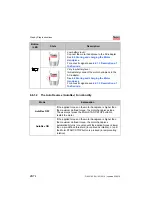 Preview for 28 page of Dentsply Maillefer X-SMART IQ User Manual