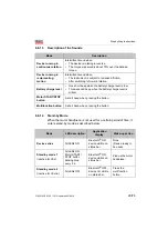 Preview for 29 page of Dentsply Maillefer X-SMART IQ User Manual