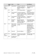 Preview for 78 page of Dentsply Maillefer X-SMART PLUS EM09M User Manual