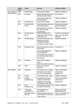 Preview for 118 page of Dentsply Maillefer X-SMART PLUS EM09M User Manual