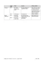 Preview for 119 page of Dentsply Maillefer X-SMART PLUS EM09M User Manual