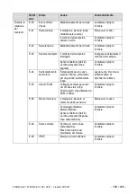 Preview for 197 page of Dentsply Maillefer X-SMART PLUS EM09M User Manual