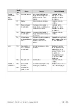 Preview for 198 page of Dentsply Maillefer X-SMART PLUS EM09M User Manual