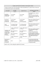 Preview for 204 page of Dentsply Maillefer X-SMART PLUS EM09M User Manual