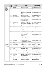 Preview for 36 page of Dentsply Maillefer X-SMART Plus User Manual