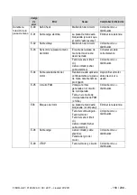 Preview for 157 page of Dentsply Maillefer X-SMART Plus User Manual