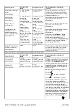 Preview for 28 page of Dentsply Maillefer X-SMART User Manual