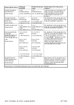 Preview for 87 page of Dentsply Maillefer X-SMART User Manual