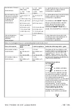 Preview for 146 page of Dentsply Maillefer X-SMART User Manual