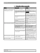 Preview for 55 page of Dentsply Sirona 6385129 Operating Instructions Manual