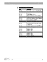 Preview for 57 page of Dentsply Sirona 6385129 Operating Instructions Manual