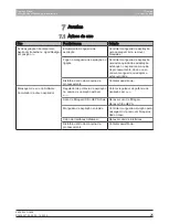 Preview for 83 page of Dentsply Sirona 6385129 Operating Instructions Manual