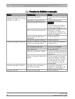 Preview for 84 page of Dentsply Sirona 6385129 Operating Instructions Manual