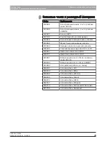 Preview for 117 page of Dentsply Sirona 6385129 Operating Instructions Manual