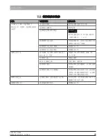 Preview for 143 page of Dentsply Sirona 6385129 Operating Instructions Manual