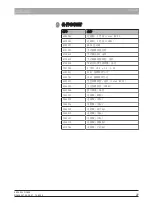 Preview for 145 page of Dentsply Sirona 6385129 Operating Instructions Manual