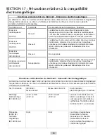 Preview for 44 page of Dentsply Sirona Cavitron Plus Directions For Use Manual