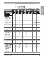 Preview for 37 page of Dentsply Sirona CEREC AF Connect Operating Instructions Manual