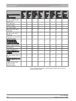 Preview for 38 page of Dentsply Sirona CEREC AF Connect Operating Instructions Manual