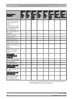 Preview for 114 page of Dentsply Sirona CEREC AF Connect Operating Instructions Manual