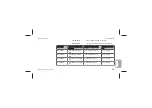 Preview for 157 page of Dentsply Sirona Midwest Tradition Pro TBF Operating Instructions Manual