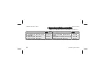 Preview for 162 page of Dentsply Sirona Midwest Tradition Pro TBF Operating Instructions Manual