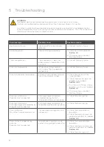 Предварительный просмотр 32 страницы Dentsply Sirona Multimat Cube Instruction Manual