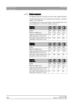 Preview for 152 page of Dentsply Sirona Orthophos SL 2D Operating Instructions Manual