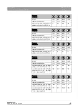 Preview for 153 page of Dentsply Sirona Orthophos SL 2D Operating Instructions Manual