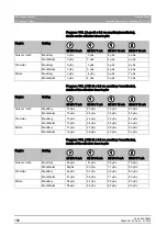 Preview for 156 page of Dentsply Sirona Orthophos SL 2D Operating Instructions Manual