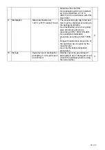 Preview for 15 page of Dentsply Sirona ProPex II Directions For Use Manual