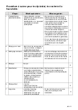 Preview for 28 page of Dentsply Sirona ProPex II Directions For Use Manual