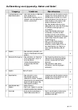 Preview for 42 page of Dentsply Sirona ProPex II Directions For Use Manual